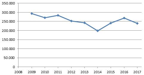 A higher number of laboratory animals is not necessarily negative
